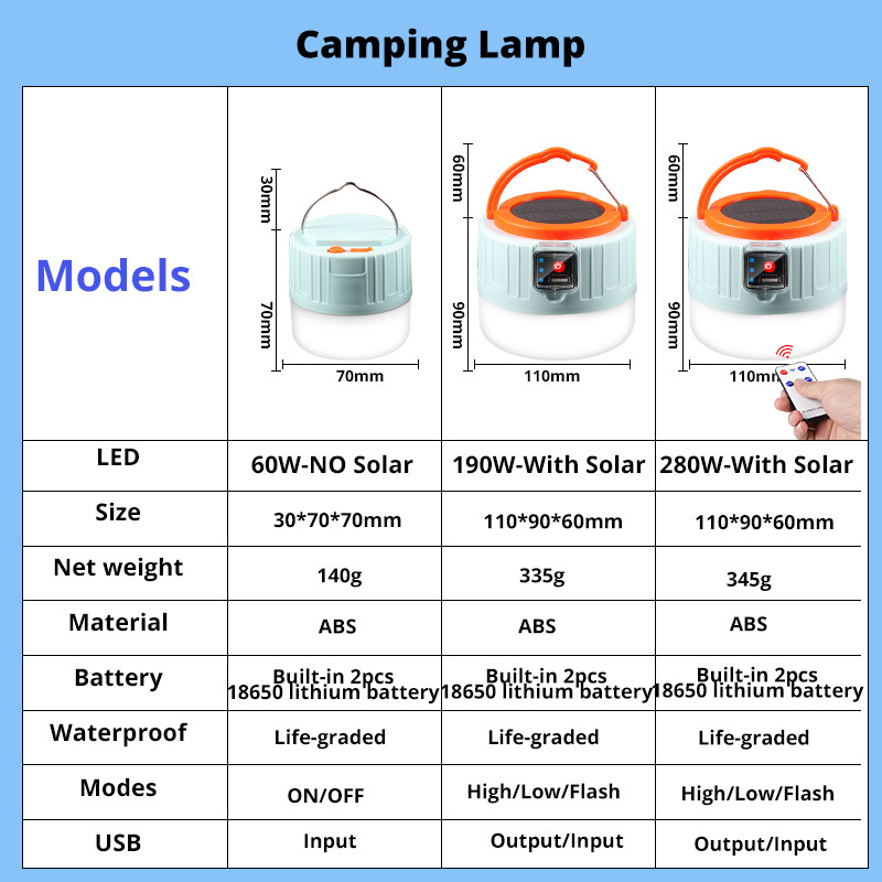 280 Watt Güneş LED Kamp Işık U - Power Outage Light incelemesi ve fiyatı